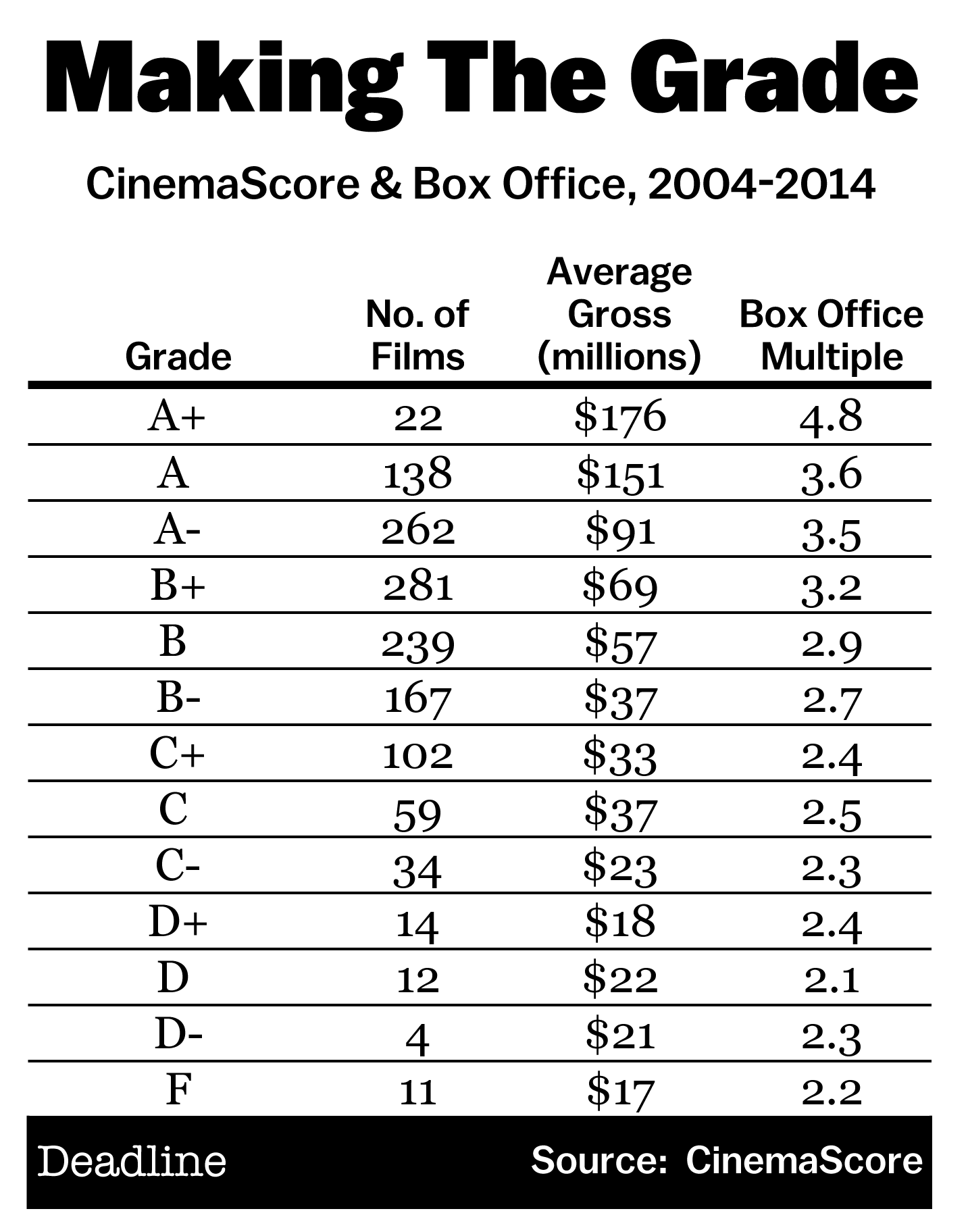 Rotten Tomatoes and Selection Bias