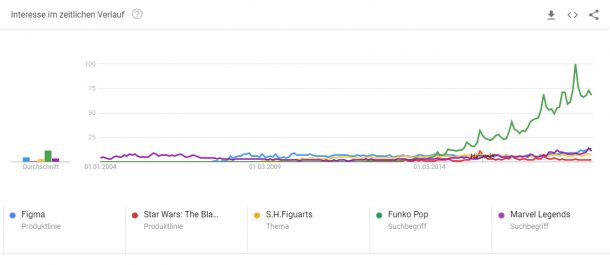 Star Wars Google Trend