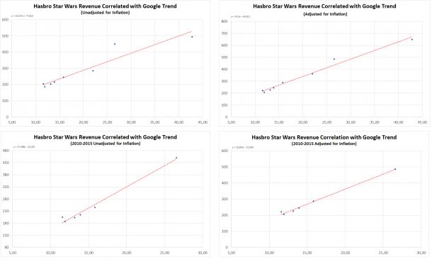 Hasbro Star Wars Toys Revenue