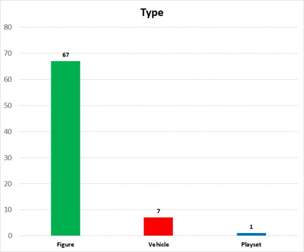 TVC 2.0 Releases by Type